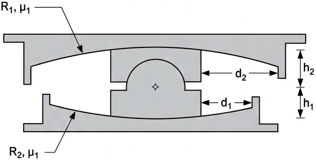 جداساز پاندولی دوگانه Double Friction Pendulum