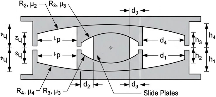 جداساز پاندولی سه گانه Triple Friction Pendulum